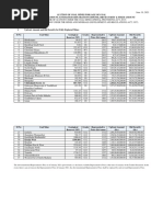 Comm 2MMDR Upfront Amount Bid Security and Fixed Amount Revised DTD 19-06-2021