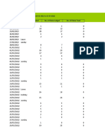 Productivity 20-02-2022 To 21-05-2022