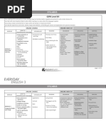 Everyday English 3 - Syllabus