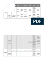 Tableau Biomicroscopie