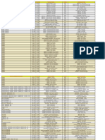 Perturbations Sur Le Réseau Trans80