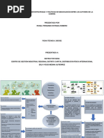 Esquema Grafico