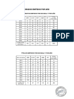 Estadistica de Seguimiento Al Egresado