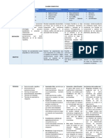 Cuadro Compativo de Corrientes Psicológicas