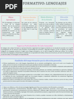 Colorful Simple 4 Paragraph Mind Map Brainstorms