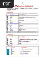 Phonème Français