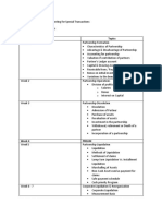 Accounting For Special Transactions - Syllabus