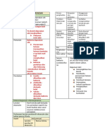 Nota f5 Bab 1.2 Mikroorganisma Berfaedah