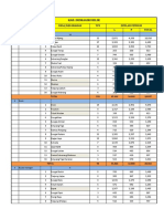 Data Tps Seriau