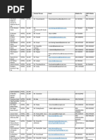 Contact Numbers of Hotel