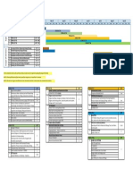 Annexure V - Project Timeline