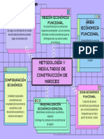 Grafico Mapa Mental Formas en Las Que Internet Cambio Al Mundo Retro Pixeles Y2k Colores Pastel Colores Brillantes