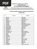 Evaluasi Keterseiaan Obat TRHP Formularium