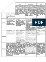 Cuadro Comparativo..