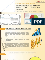 Exposicion Circulo de Deming