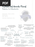 Fuentes Del Derecho Fiscal