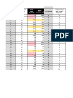 2Q GM Test Analysis