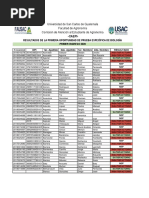 Resultados PE 1er Oportunidad