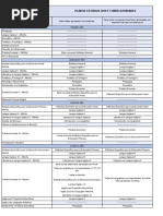 Plan de Estudio 2019