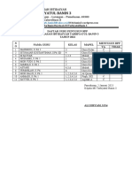 c.1 Daftar Guru Pembuat RPP