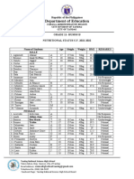 Department of Education: Republic of The Philippines