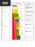 Columna Estratigrafica