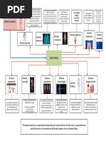 Cuerpo Humano SUPRASISTEMA