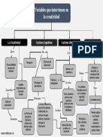 Mapa Cocenptual Tema Saber Ser