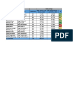 KPI BRI DIVISI PBI2 2022 Update