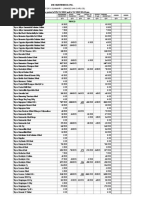 Tryco Complete Summary (May 21 - June 21, 2022)