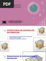 3 Estructuras de Sistemas de Distribución