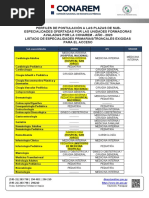 4 Perfiles Postulacion Subespecialidades CONAREM 2023