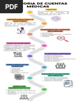 Evidencia GA5 210601027 AA2 EV02 Infografía de Auditoría de Cuentas Médicas