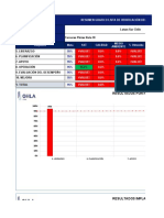 Auditoria SGSSO