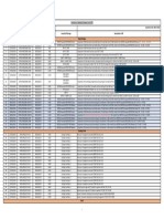 IRF Summary Dtd. 08-02-2023.