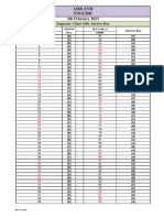 Answer Key - AIBE XVII - English SET-A, SET-B, SET-C & SET-D