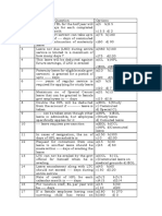 MCQs (Leave Rules) 1