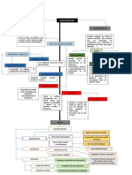 Mapa Conceptual Tipos de Investigación y Elementos Inv.