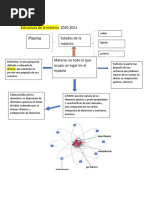 Estructura de La Materia 2020 2021