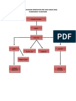 Alur Pelayanan Kesehatan Ibu Dan Anak
