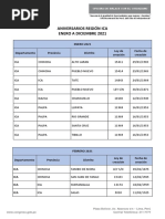 Aniversarios Ica - Ene - Dic 2021