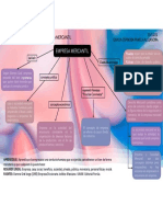 1.4 Mapa Conceptual de Empresa Mercantil
