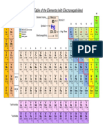 Periodic Table of Elementals