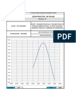 Rapport C.Q Matériau #02 GNT DTP RELIZANE