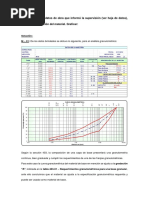 Examen Consolidado 2 Suelos