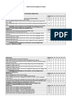 Wirst Hand Disability Index