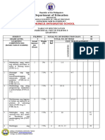 Filipino PT With Tos Q2