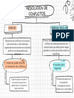 Mapa Conceptual Cuadro Sinóptico Moderno Retro Arcoiris