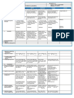 DLL g5 q3 Week 1 All Subjects January 30 31 February 1-3-2023