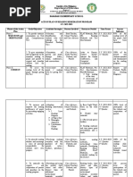 Vhina Reading Action Plan